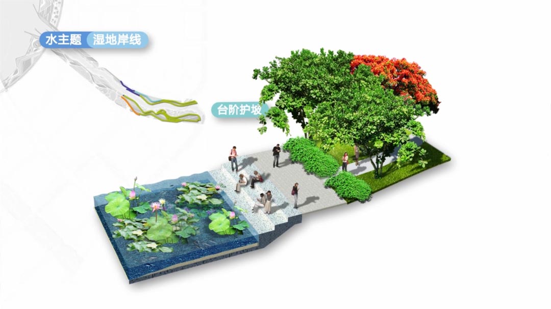 Landscape Architecture Video 3D Flythrough rendering, Field Operations, Qianhai Waterfront Park 前海水城绿岸, 深圳 城市 建筑 视频 shenzhen china Playhou.se playhouse animation