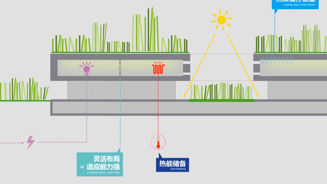 Architectural Animation Multimedia | MVRDV - Lifted Nature China natural history museum multimedia presentation branding visual identity communications archviz multimedia presentation 3d rendering visual storytelling 2D motion graphics playhou.se playhouse