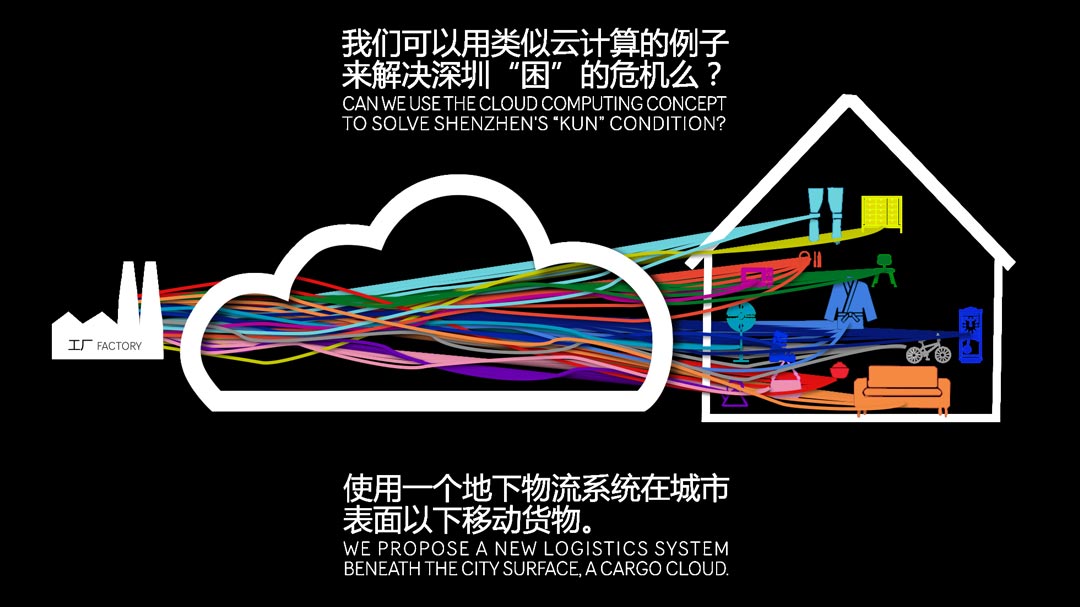 Urban Future Video Exhibition | NODE - From KUN to XIAN Audi Urban Futures Shenzhen China visual storytelling exhibition design architectural communications speculative work architecture animation multimedia 3d rendering diagrams motion graphics cartography Playhou.se Playhouse